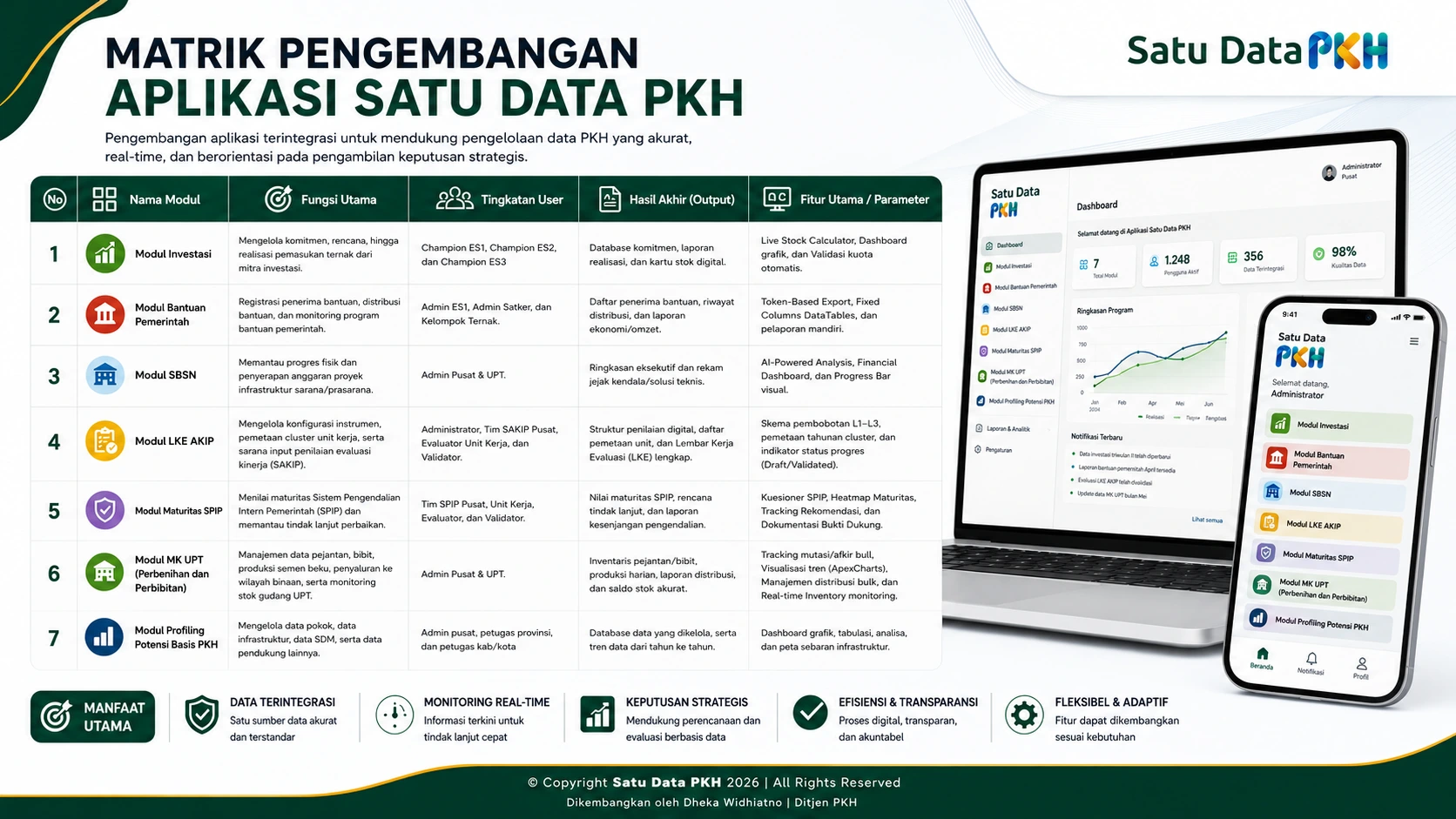 Matrik Pengembangan Aplikasi Satu Data PKH